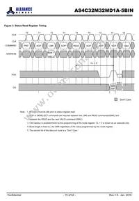 AS4C32M32MD1A-5BINTR Datasheet Page 15
