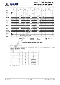 AS4C32M8SA-6TINTR Datasheet Page 14