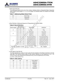 AS4C32M8SA-6TINTR Datasheet Page 15