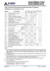 AS4C32M8SA-6TINTR Datasheet Page 21