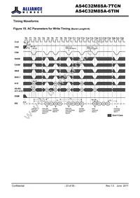 AS4C32M8SA-6TINTR Datasheet Page 23