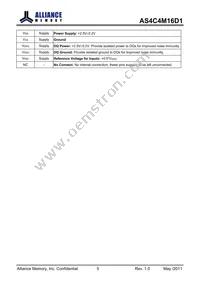 AS4C4M16D1-5TIN Datasheet Page 5