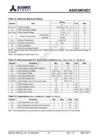 AS4C4M16D1-5TIN Datasheet Page 10