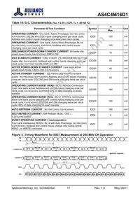 AS4C4M16D1-5TIN Datasheet Page 11
