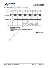 AS4C4M16D1-5TIN Datasheet Page 17