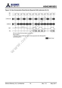 AS4C4M16D1-5TIN Datasheet Page 19