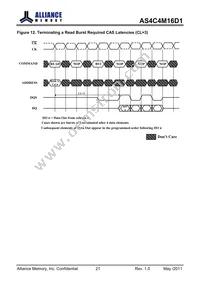 AS4C4M16D1-5TIN Datasheet Page 21