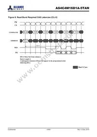 AS4C4M16D1A-5TAN Datasheet Page 19