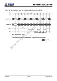 AS4C4M16D1A-5TAN Datasheet Page 23