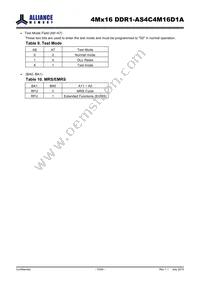AS4C4M16D1A-5TINTR Datasheet Page 10