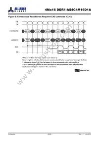 AS4C4M16D1A-5TINTR Datasheet Page 20