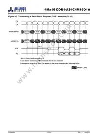 AS4C4M16D1A-5TINTR Datasheet Page 23