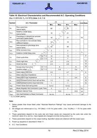 AS4C4M16S-6TCN Datasheet Page 20