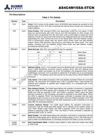 AS4C4M16SA-5TCN Datasheet Page 5