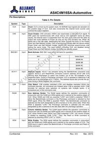 AS4C4M16SA-6BANTR Datasheet Page 5
