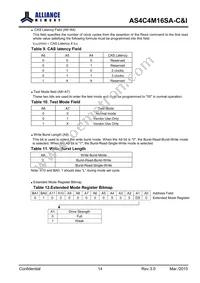 AS4C4M16SA-6BINTR Datasheet Page 15