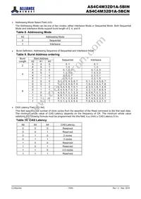 AS4C4M32D1A-5BINTR Datasheet Page 10