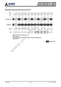 AS4C4M32D1A-5BINTR Datasheet Page 20