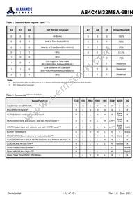 AS4C4M32MSA-6BIN Datasheet Page 12