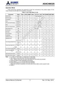 AS4C4M32S-6BINTR Datasheet Page 6