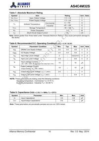AS4C4M32S-6BINTR Datasheet Page 17