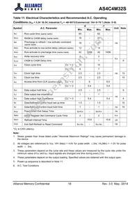 AS4C4M32S-6BINTR Datasheet Page 19