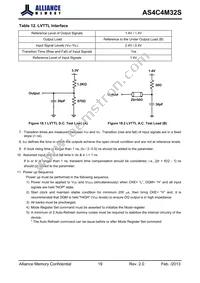 AS4C4M32S-6BINTR Datasheet Page 20