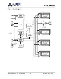AS4C4M32S-6TCN Datasheet Page 2