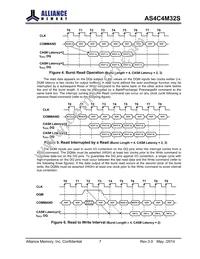 AS4C4M32S-6TCN Datasheet Page 7