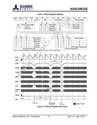 AS4C4M32S-6TCN Datasheet Page 11