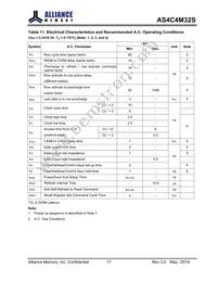 AS4C4M32S-6TCN Datasheet Page 17