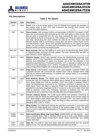 AS4C4M32SA-6TINTR Datasheet Page 5