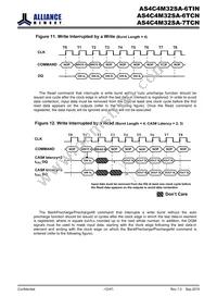 AS4C4M32SA-6TINTR Datasheet Page 12