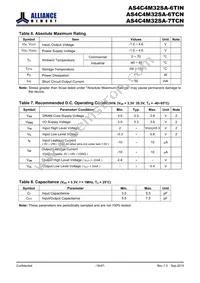 AS4C4M32SA-6TINTR Datasheet Page 18