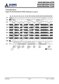 AS4C4M32SA-6TINTR Datasheet Page 22