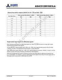 AS4C512M16D3LA-10BIN Datasheet Page 21