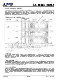 AS4C512M16D3LB-12BCN Datasheet Page 15