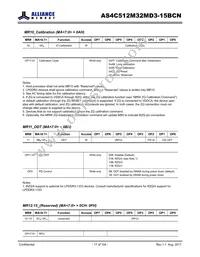 AS4C512M32MD3-15BCNTR Datasheet Page 17