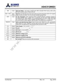 AS4C512M8D3-12BINTR Datasheet Page 7