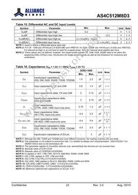AS4C512M8D3-12BINTR Datasheet Page 23