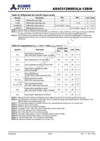 AS4C512M8D3LA-12BIN Datasheet Page 23