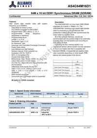 AS4C64M16D1-6TINTR Datasheet Page 2
