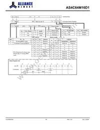 AS4C64M16D1-6TINTR Datasheet Page 10