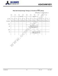 AS4C64M16D1-6TINTR Datasheet Page 16
