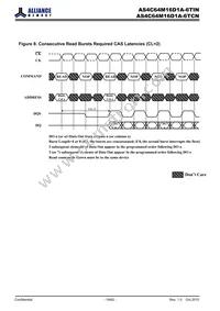 AS4C64M16D1A-6TINTR Datasheet Page 19