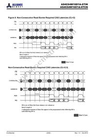 AS4C64M16D1A-6TINTR Datasheet Page 22