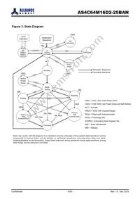 AS4C64M16D2-25BAN Datasheet Page 5