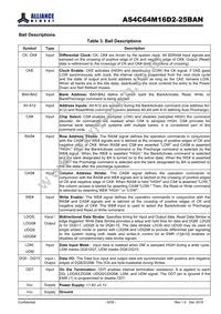 AS4C64M16D2-25BAN Datasheet Page 6