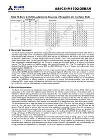 AS4C64M16D2-25BAN Datasheet Page 16