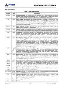 AS4C64M16D2-25BANTR Datasheet Page 6